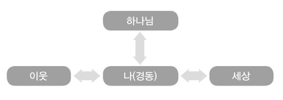 경청.jpg 경청.jpg